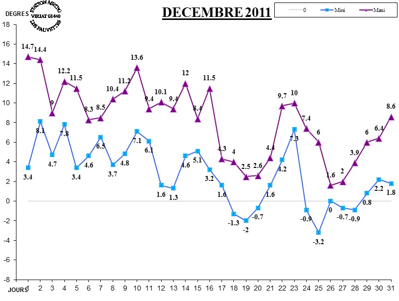 GRAPH TEMP 12-11.jpg